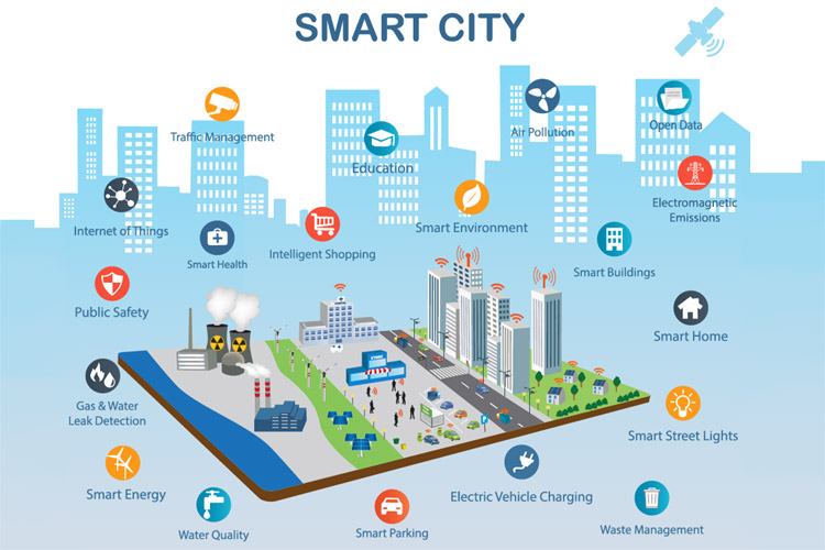 Smart City Standards & Benchmarks